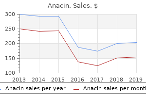 buy cheap anacin 525 mg