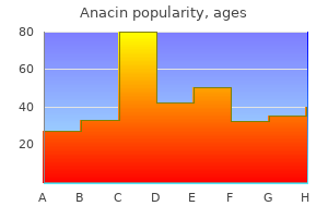 order anacin 525mg with visa