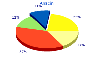 anacin 525mg on-line