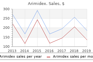 best 1 mg arimidex