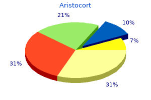 aristocort 4mg low cost