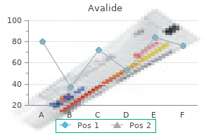 generic 162.5mg avalide otc
