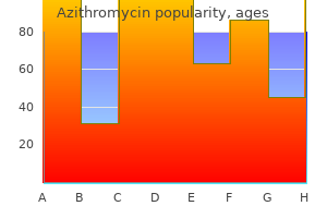 generic 100mg azithromycin free shipping