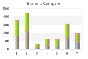 60caps brahmi mastercard