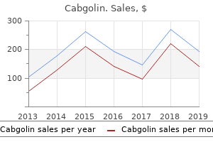 buy 0.5 mg cabgolin with mastercard
