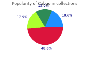 cabgolin 0.5mg