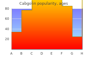 buy cabgolin master card
