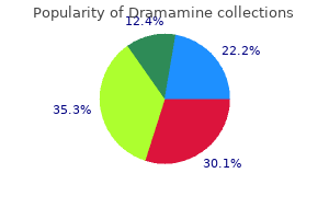 buy dramamine with paypal