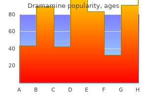 dramamine 50 mg cheap