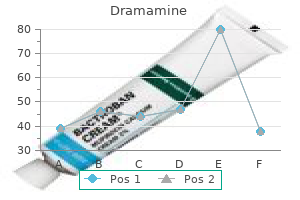 purchase dramamine 50 mg on-line