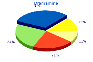buy cheap dramamine 50mg on line