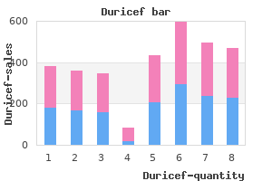 effective duricef 500 mg