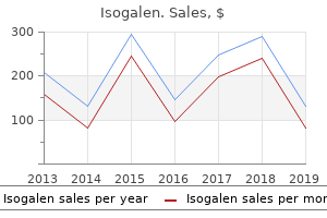 best purchase isogalen