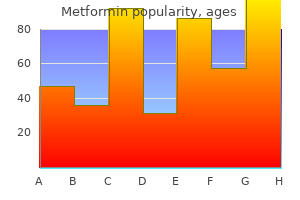 buy metformin in united states online