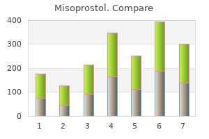 order misoprostol online pills