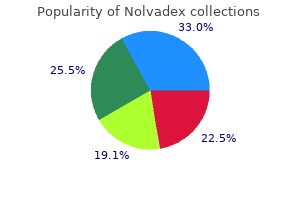 buy online nolvadex