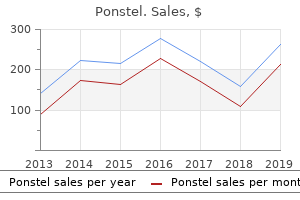 discount ponstel 250 mg fast delivery