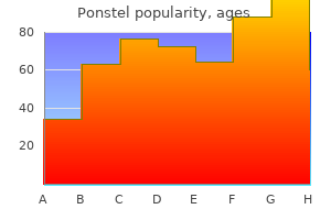 cheap 500 mg ponstel