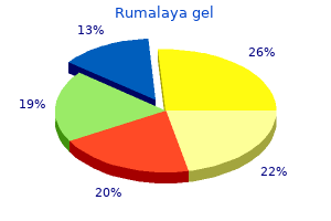 purchase rumalaya gel with american express