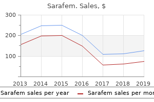 buy sarafem 20mg lowest price