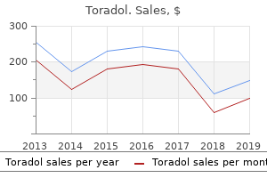 purchase generic toradol from india