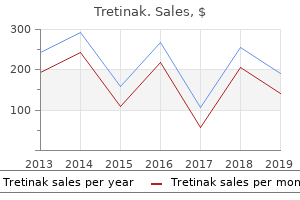 buy tretinak overnight delivery