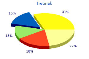 buy tretinak master card