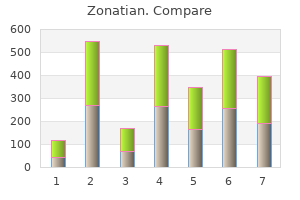 buy zonatian toronto