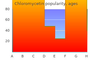 generic chloromycetin 500mg without a prescription