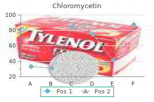 chloromycetin 250 mg on line