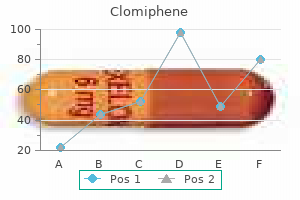 buy clomiphene 25mg