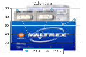 generic colchicina 0.5 mg on-line