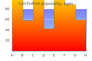 cheap colchidrint 0.5 mg with amex