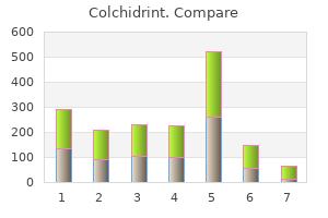order colchidrint 0.5 mg fast delivery