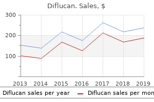 discount diflucan generic