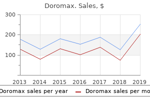 buy doromax australia
