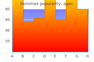 order discount doromax