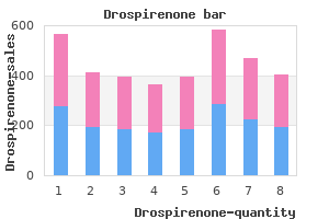 buy cheap drospirenone on-line