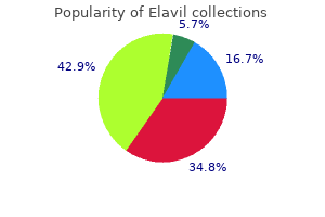 purchase 10 mg elavil mastercard
