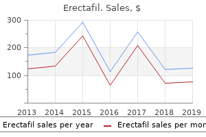 trusted 20mg erectafil