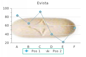 purchase evista from india