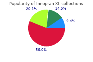 purchase generic innopran xl canada