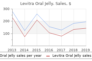 buy cheap levitra oral jelly 20 mg line