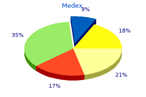 buy medex discount