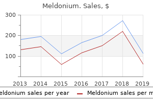 purchase generic meldonium canada