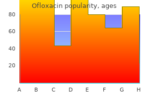 cheap 200mg ofloxacin free shipping
