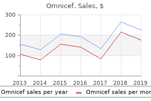 buy omnicef 300mg amex