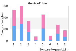 purchase 300 mg omnicef visa