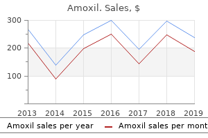 generic amoxil 500 mg with amex