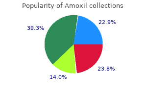 amoxil 650mg fast delivery